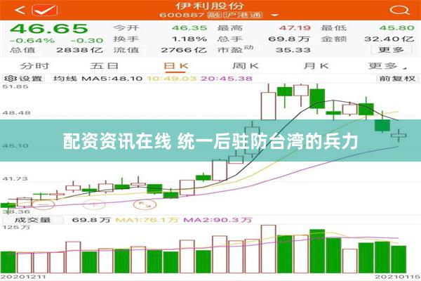 配资资讯在线 统一后驻防台湾的兵力