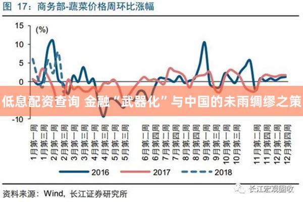 低息配资查询 金融“武器化”与中国的未雨绸缪之策