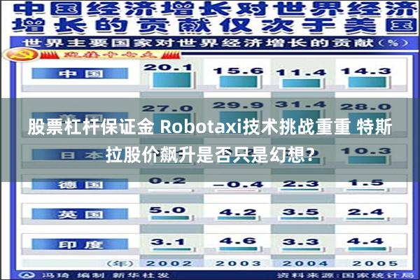 股票杠杆保证金 Robotaxi技术挑战重重 特斯拉股价飙升是否只是幻想？