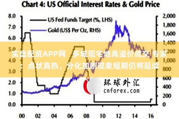 实盘配资APP网   多城现宅地高溢价成交 专家：点状高热、分化加剧现象短期仍将延续