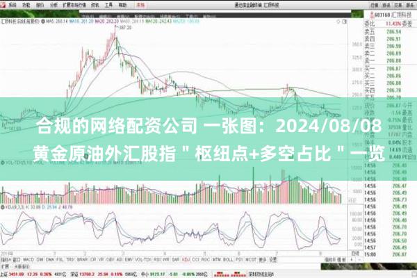 合规的网络配资公司 一张图：2024/08/08黄金原油外汇股指＂枢纽点+多空占比＂一览