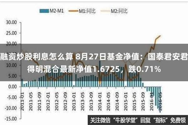 融资炒股利息怎么算 8月27日基金净值：国泰君安君得明混合最新净值1.6725，跌0.71%