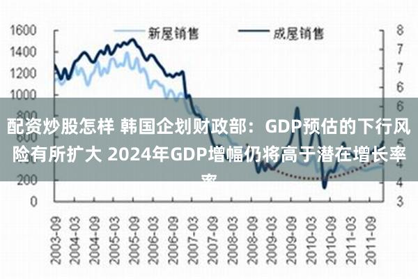 配资炒股怎样 韩国企划财政部：GDP预估的下行风险有所扩大 2024年GDP增幅仍将高于潜在增长率