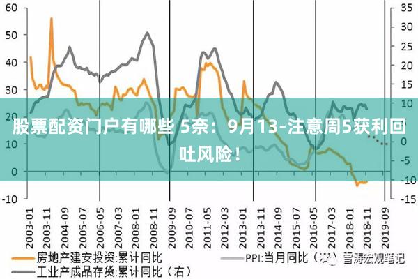 股票配资门户有哪些 5奈：9月13-注意周5获利回吐风险！