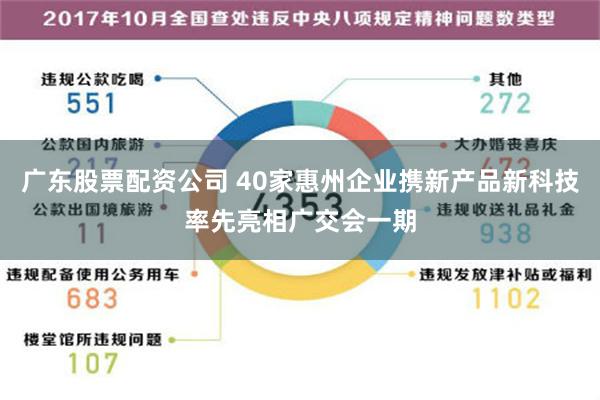 广东股票配资公司 40家惠州企业携新产品新科技率先亮相广交会一期