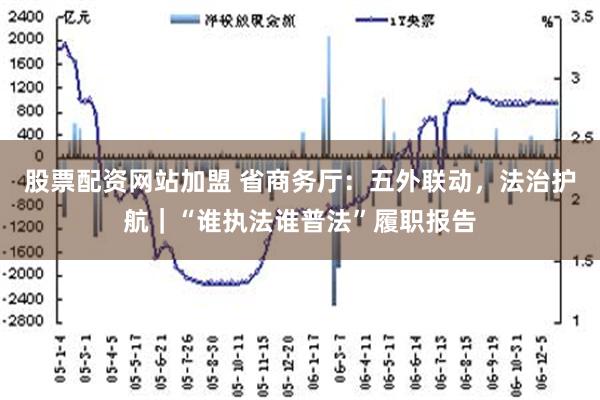 股票配资网站加盟 省商务厅：五外联动，法治护航｜“谁执法谁普法”履职报告