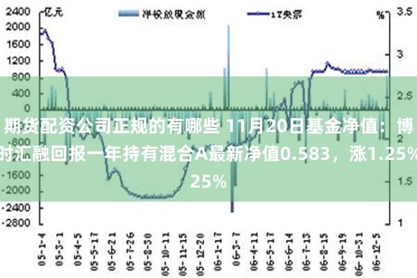 期货配资公司正规的有哪些 11月20日基金净值：博时汇融回报一年持有混合A最新净值0.583，涨1.25%