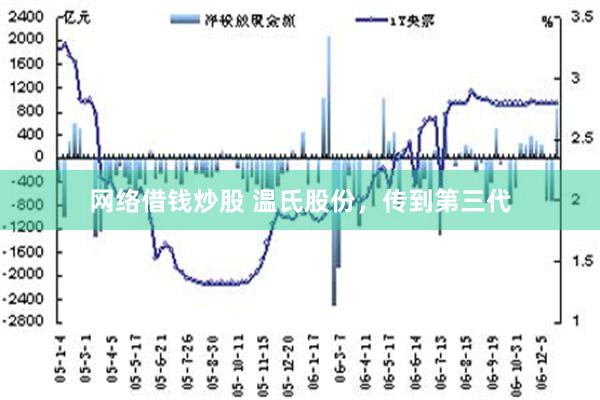 网络借钱炒股 温氏股份，传到第三代