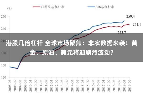 港股几倍杠杆 全球市场聚焦：非农数据来袭！黄金、原油、美元将迎剧烈波动？