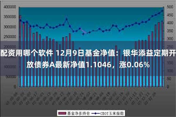 配资用哪个软件 12月9日基金净值：银华添益定期开放债券A最新净值1.1046，涨0.06%