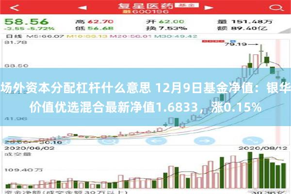 场外资本分配杠杆什么意思 12月9日基金净值：银华价值优选混合最新净值1.6833，涨0.15%