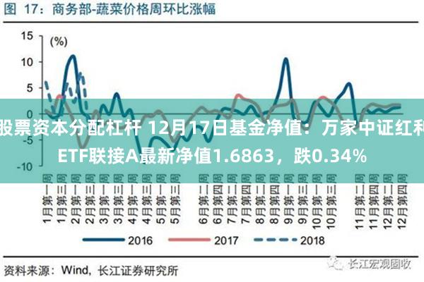 股票资本分配杠杆 12月17日基金净值：万家中证红利ETF联接A最新净值1.6863，跌0.34%