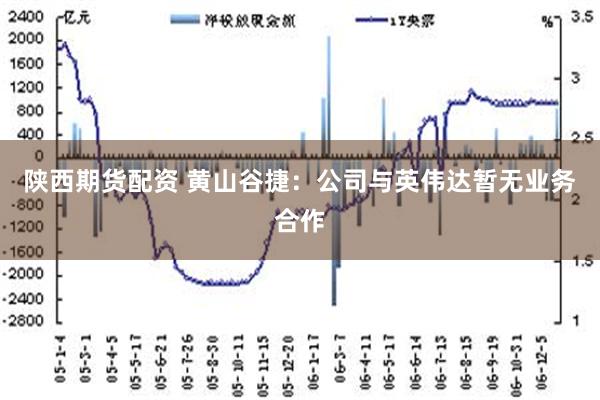 陕西期货配资 黄山谷捷：公司与英伟达暂无业务合作