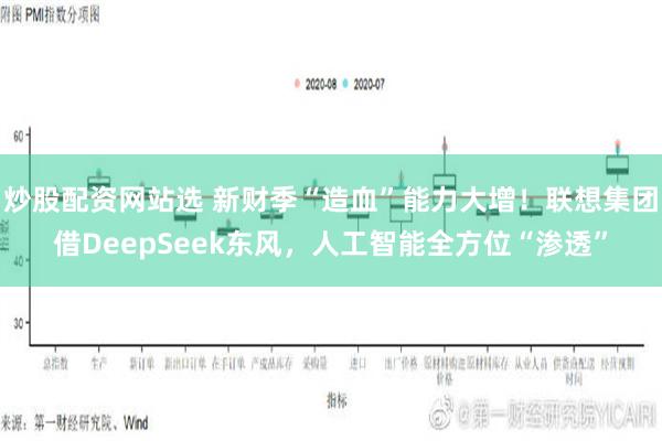 炒股配资网站选 新财季“造血”能力大增！联想集团借DeepSeek东风，人工智能全方位“渗透”